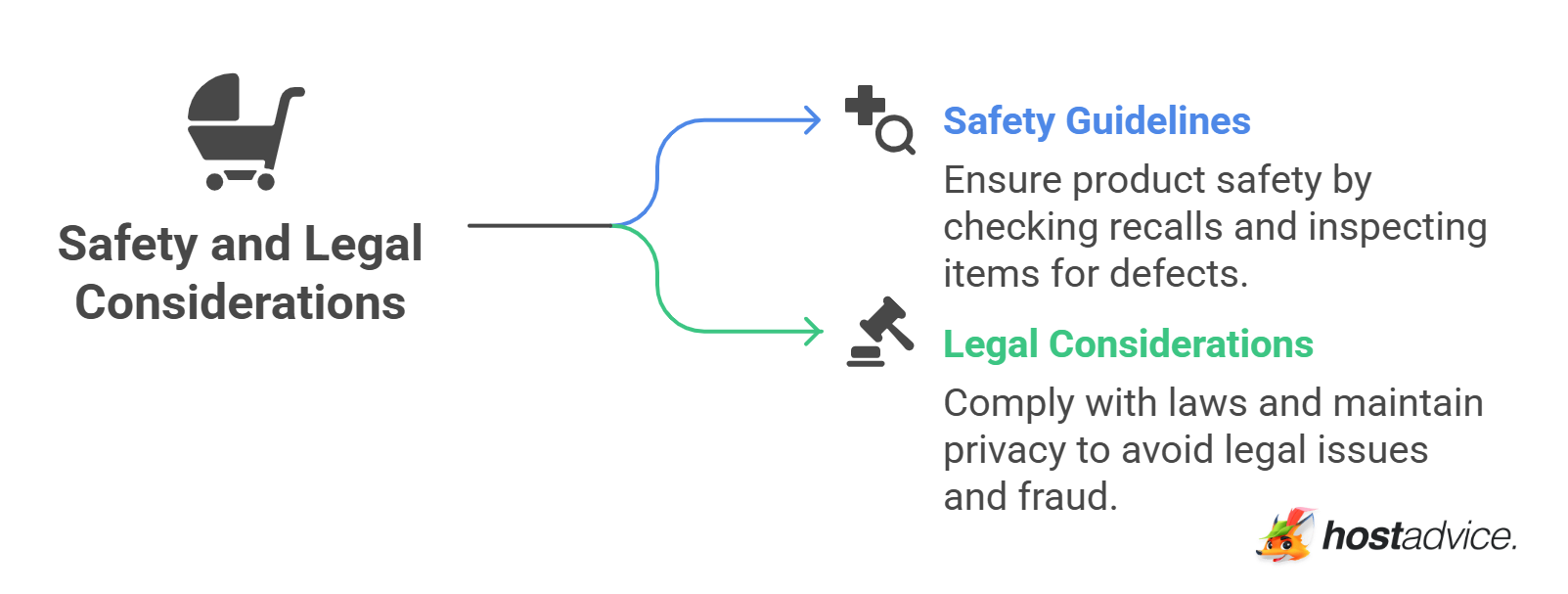 Safety and Legal Considerations