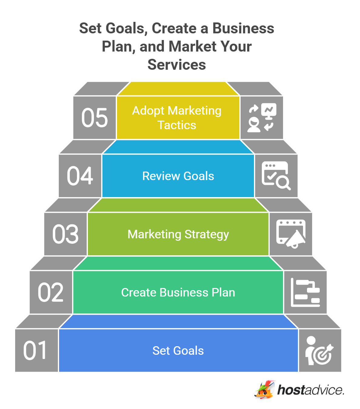 Set Goals, Create a Business Plan, and Market Your Services