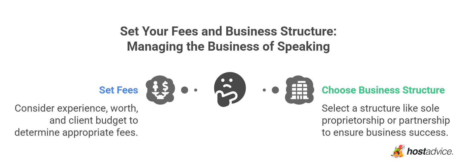 Set Your Fees and Business Structure: Managing the Business of Speaking