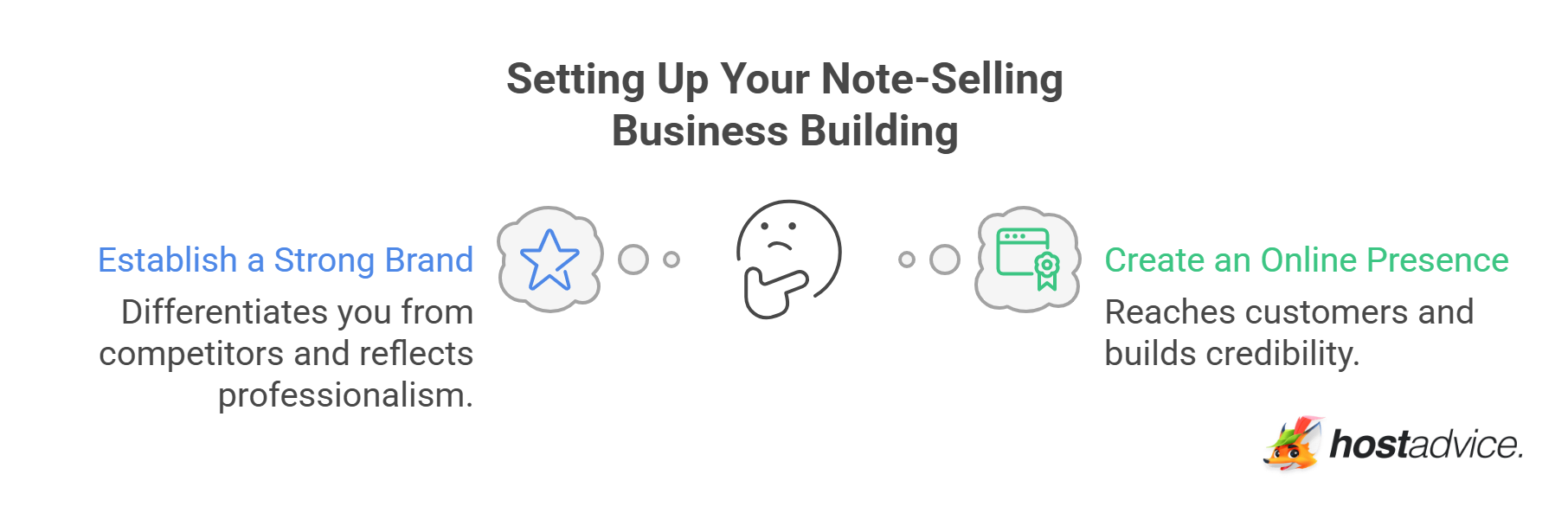 Setting Up Your Note-Selling Business Building