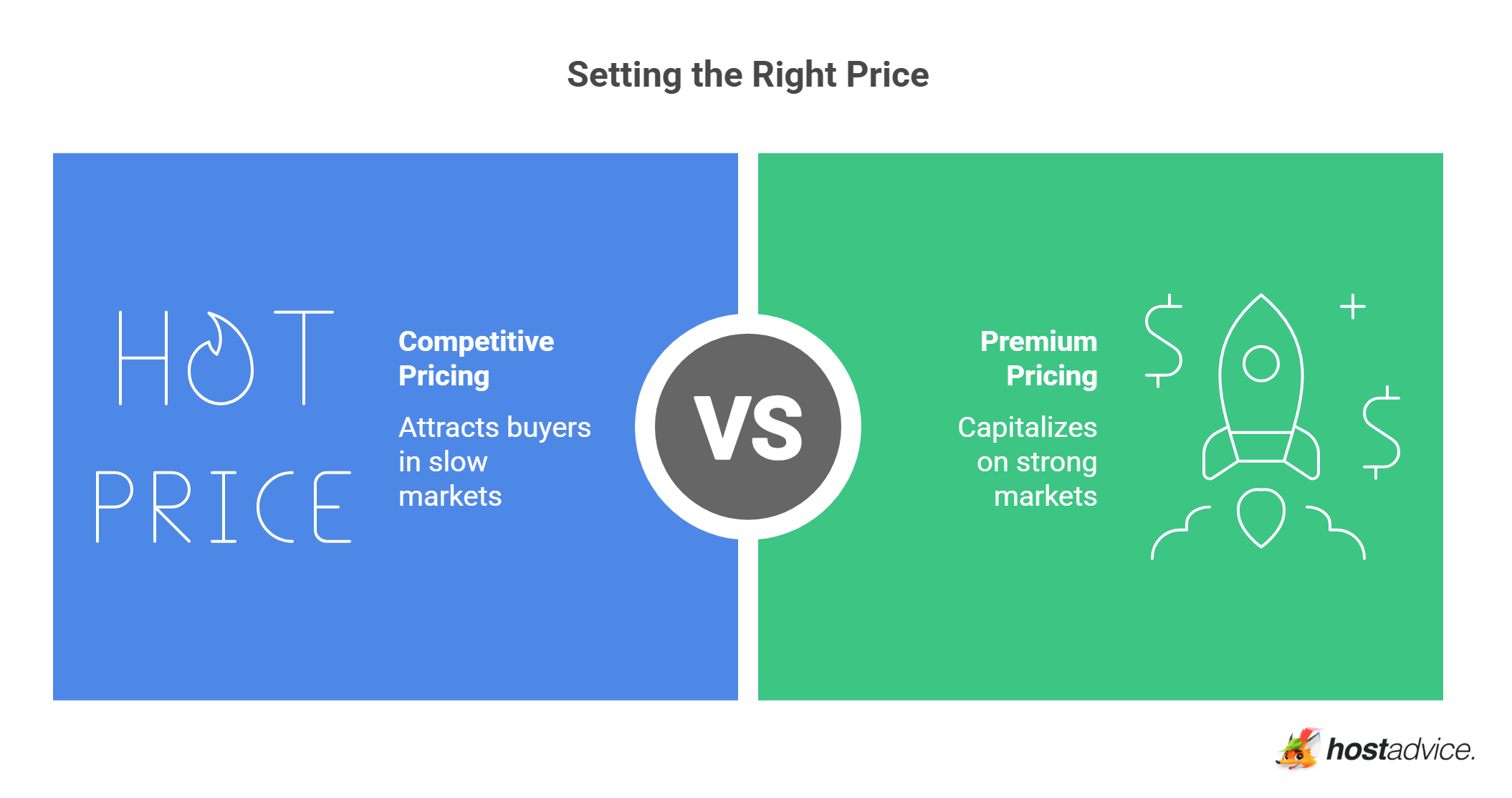 Setting the Right Price