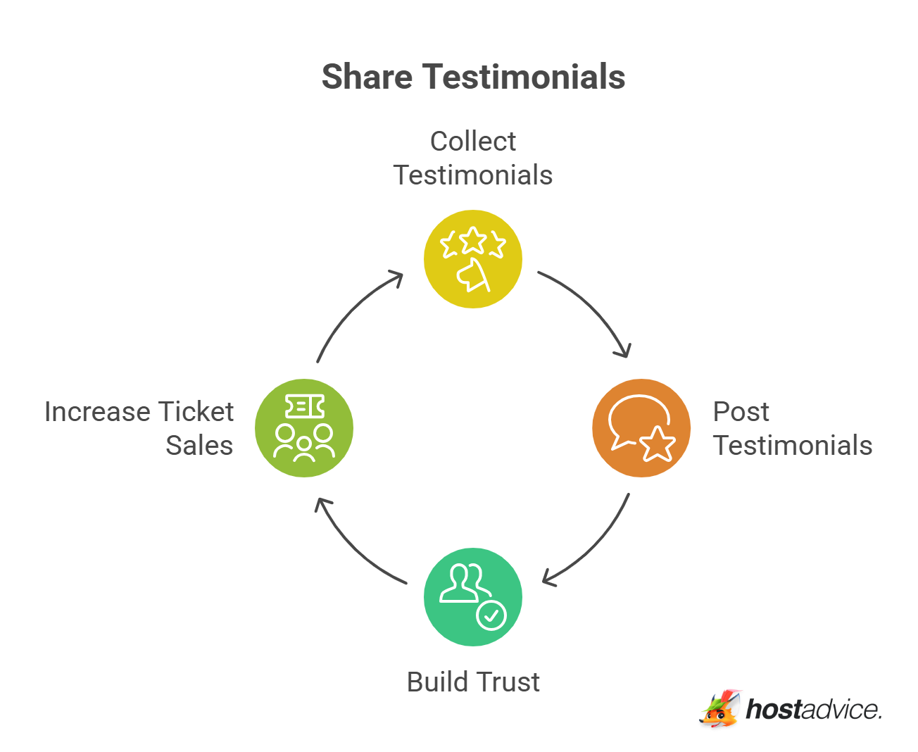 Share Testimonials