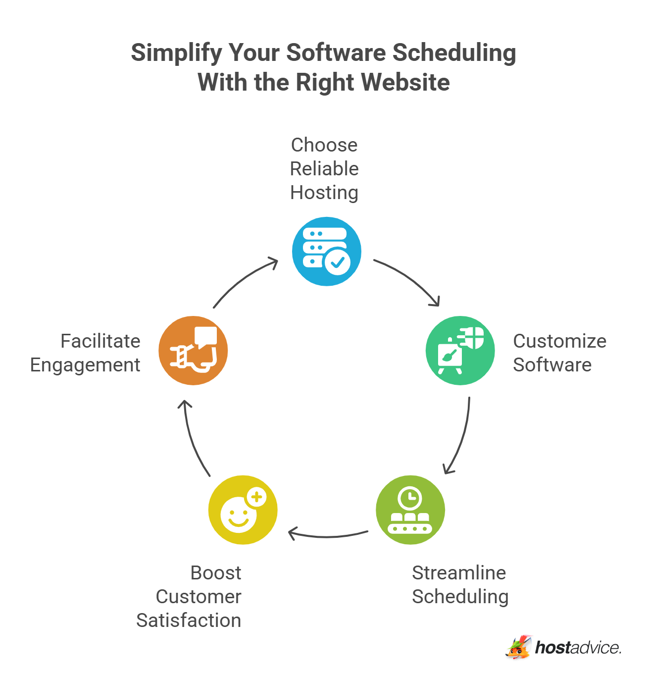 Simplify Your Software Scheduling With the Right Website - visual selection