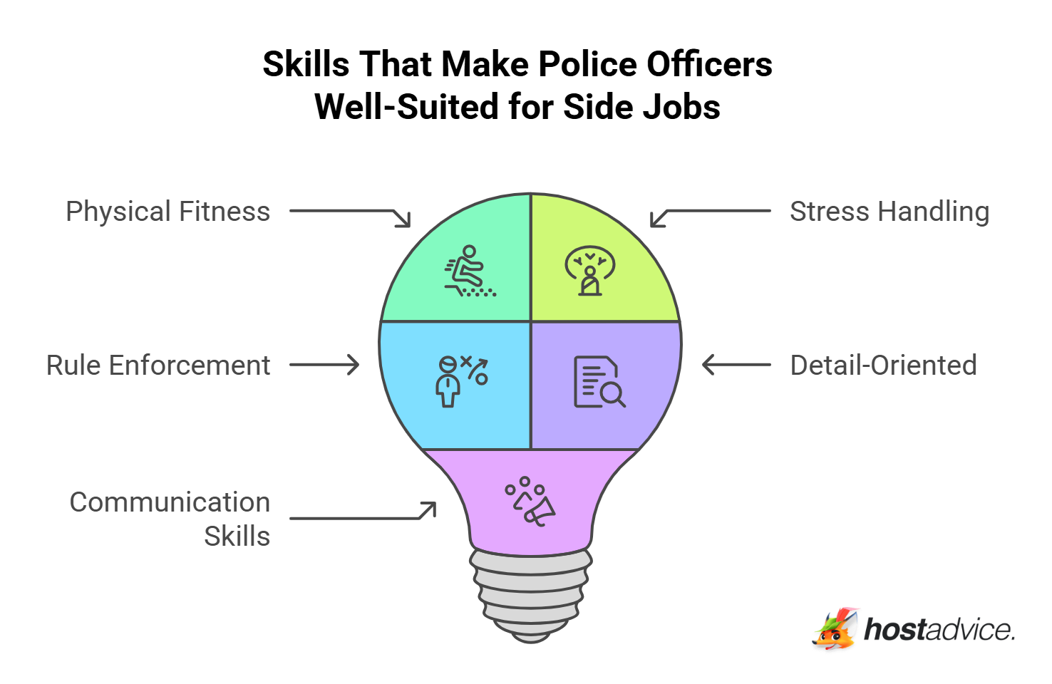 Skills That Make Police Officers Well-Suited for Side Jobs