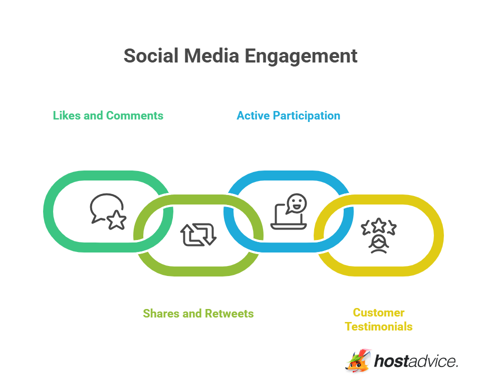 Social Media Engagement