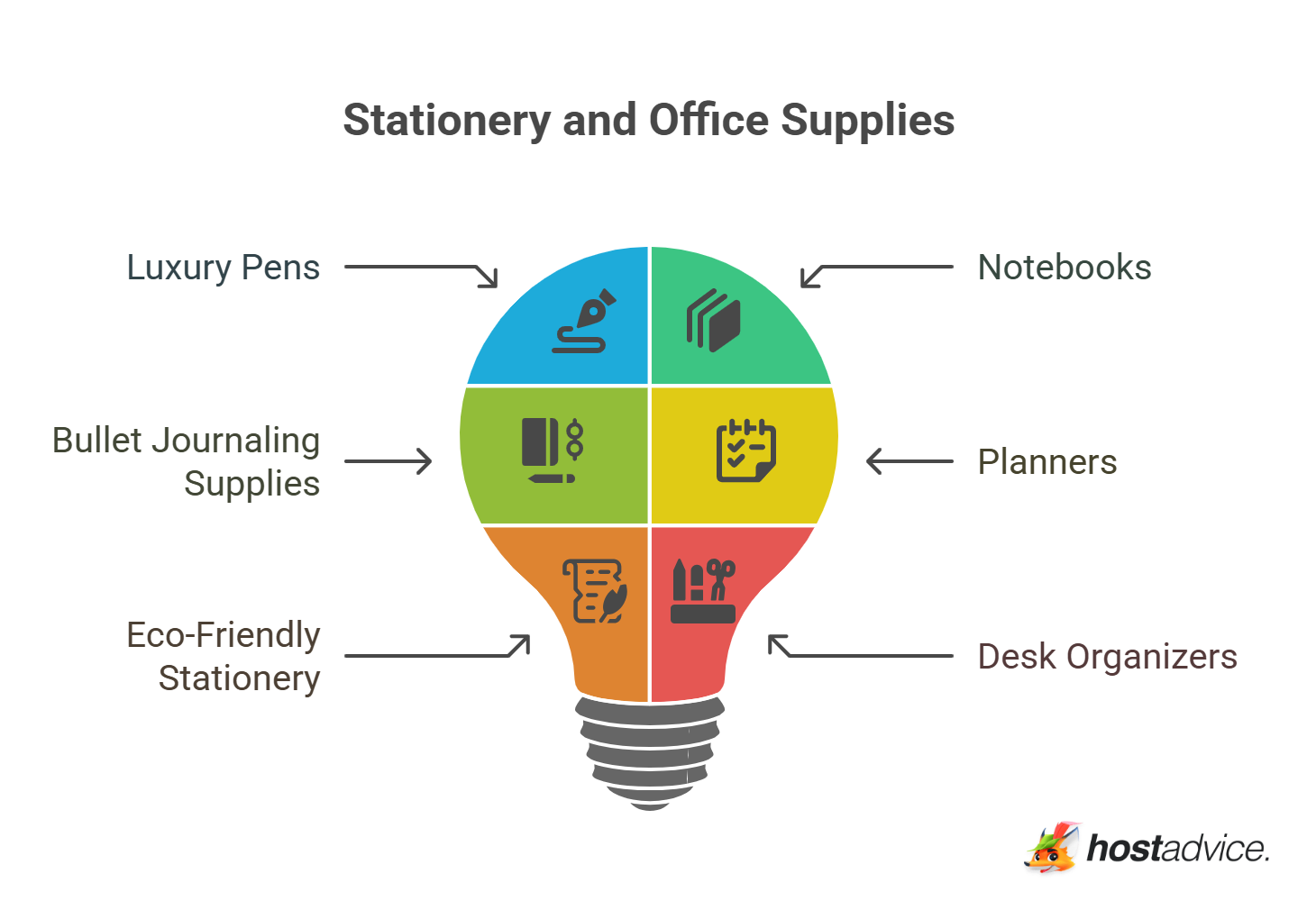 Stationery and Office Supplies