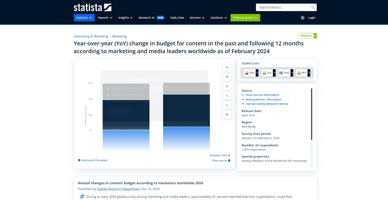 Statista's webpage on marketing.