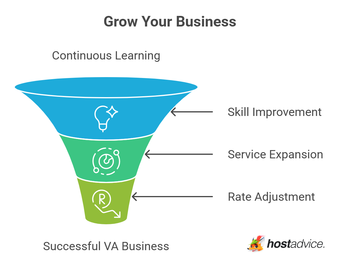 Step 9: Grow Your Business