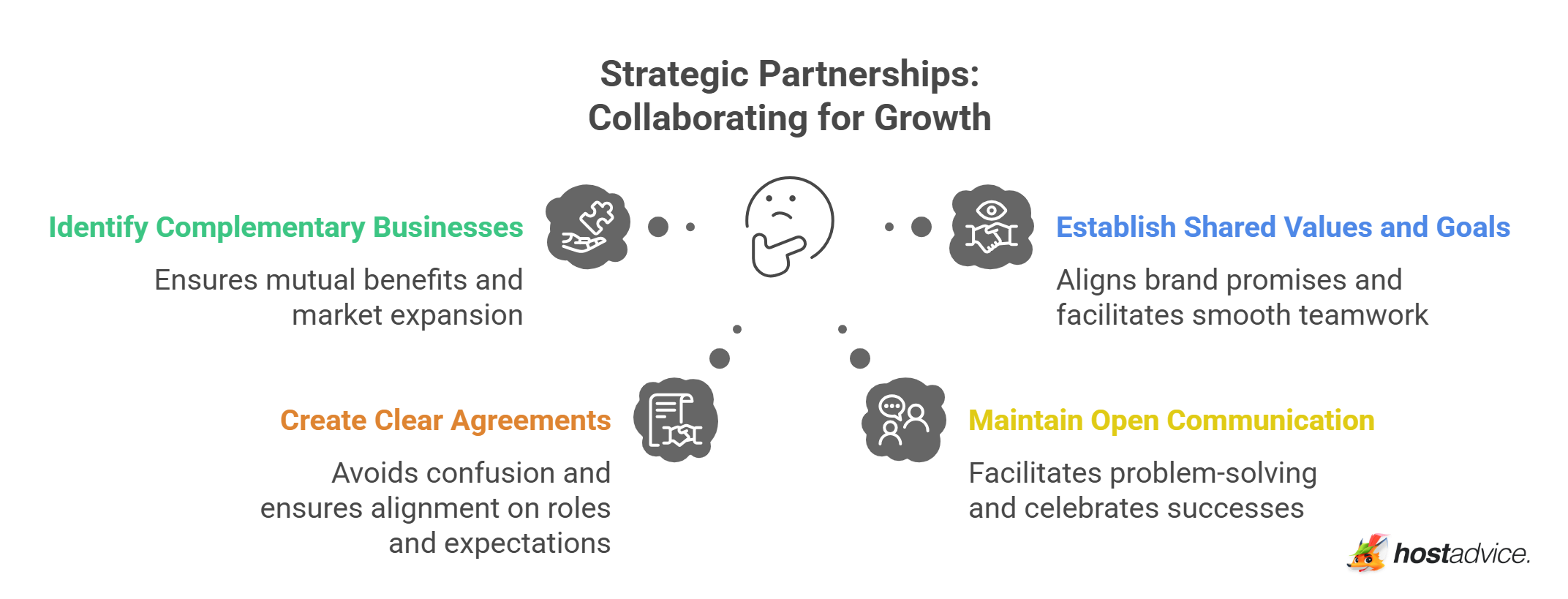Strategic Partnerships: Collaborating for Growth