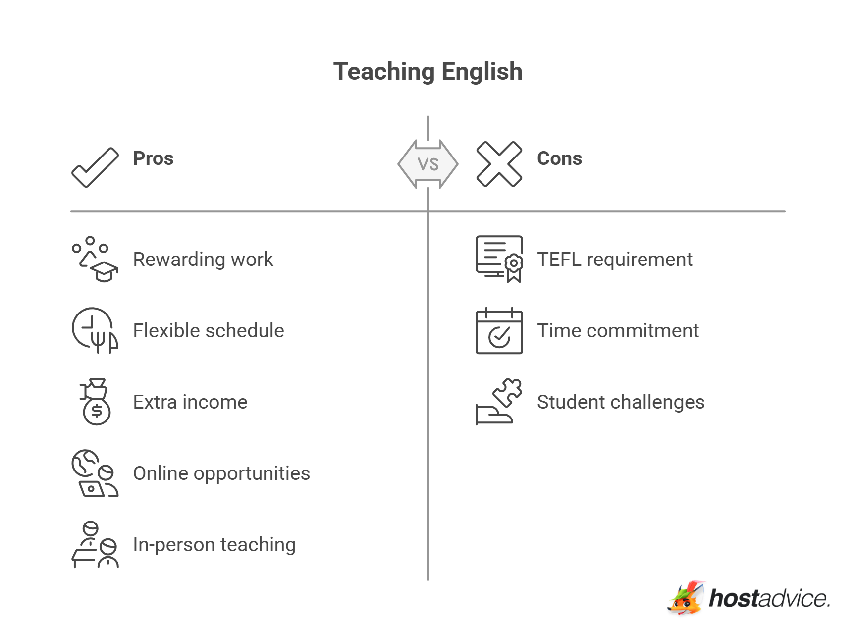 Teaching English