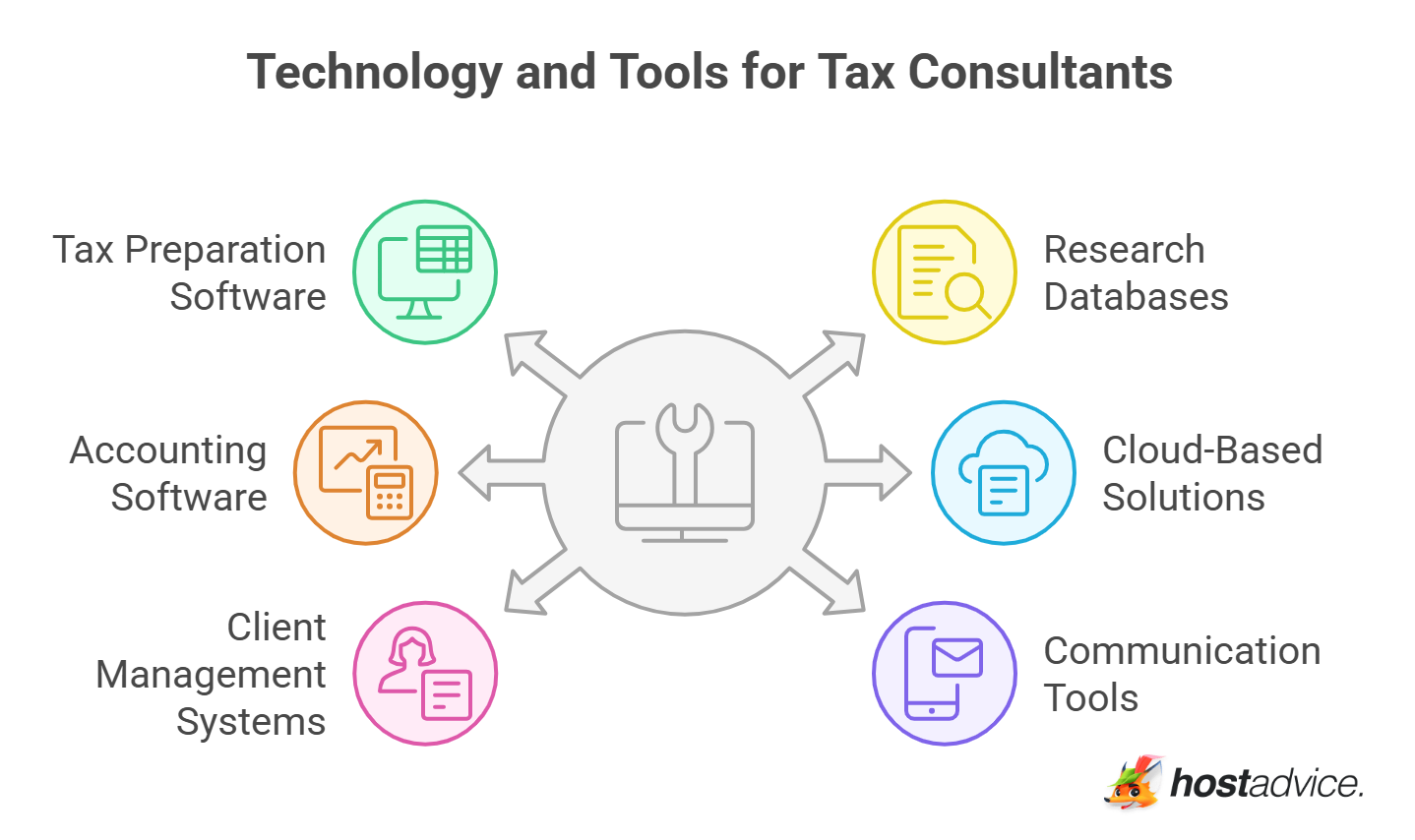 Technology and Tools for Tax Consultants