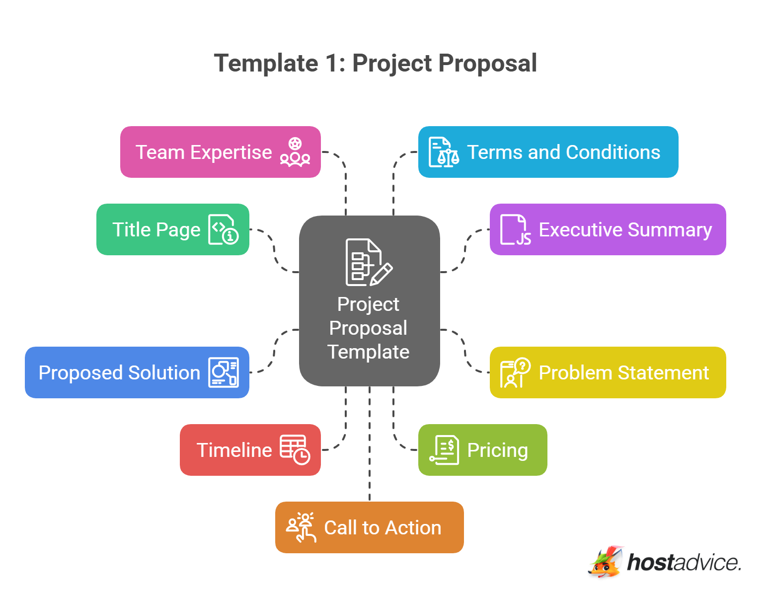 Template 1: Project Proposal