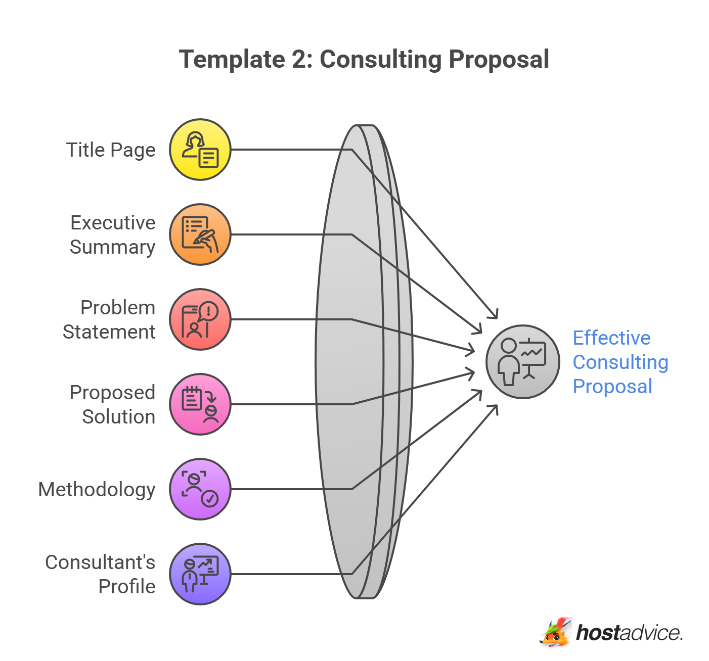 Template 2: Consulting Proposal