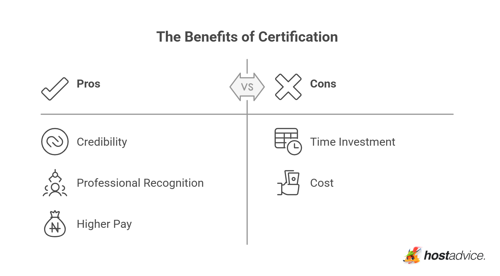 The Benefits of Certification