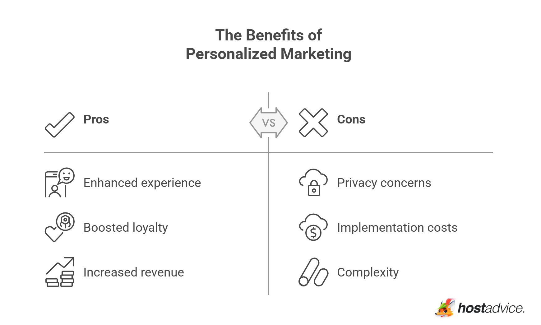The Benefits of Personalized Marketing