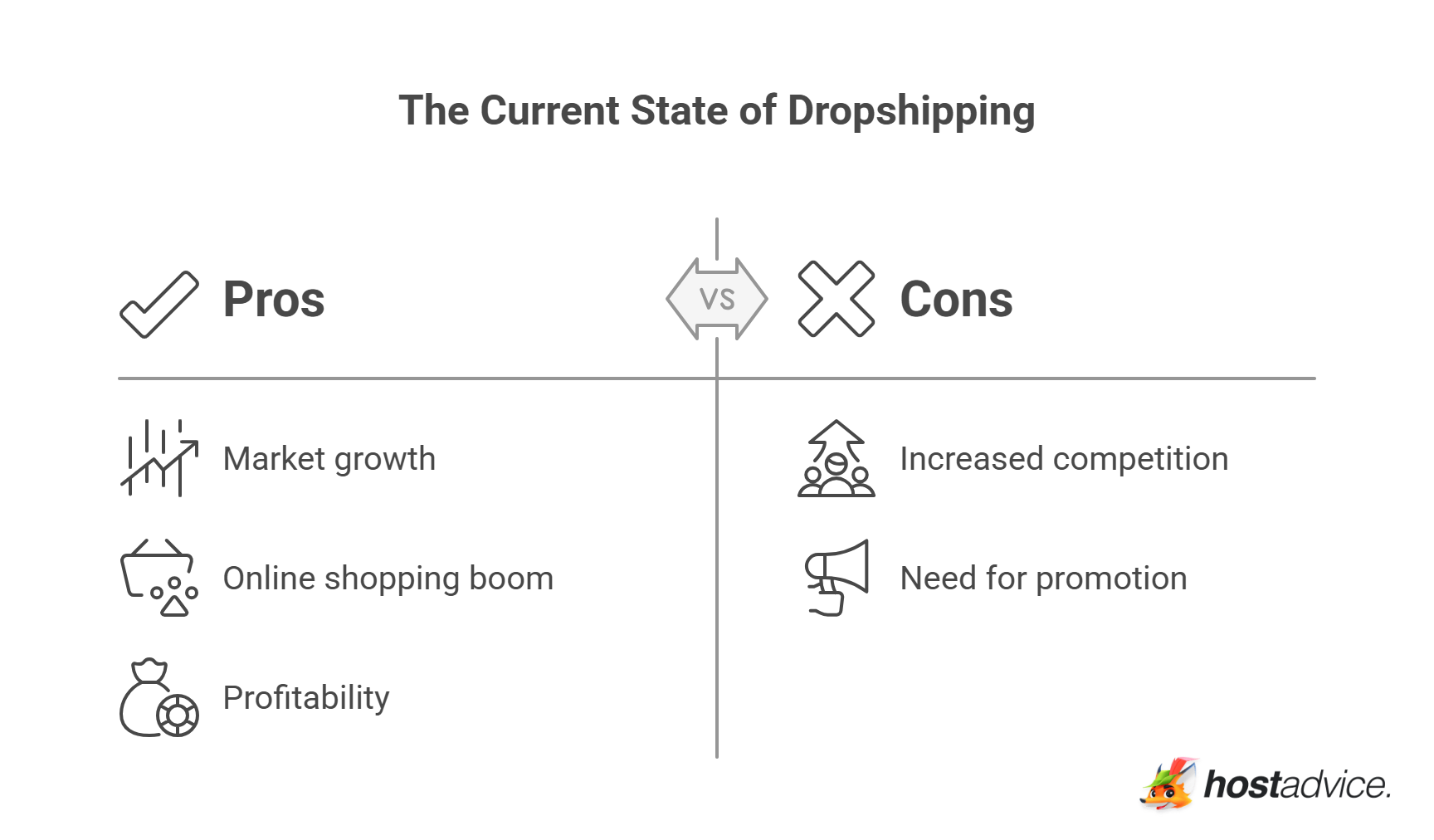 The Current State of Dropshipping