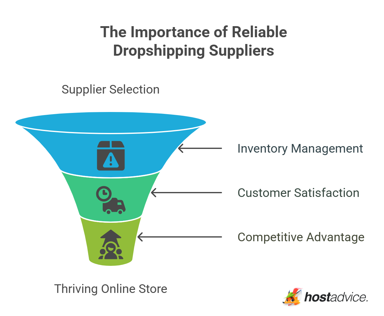 The Importance of Reliable Dropshipping Suppliers