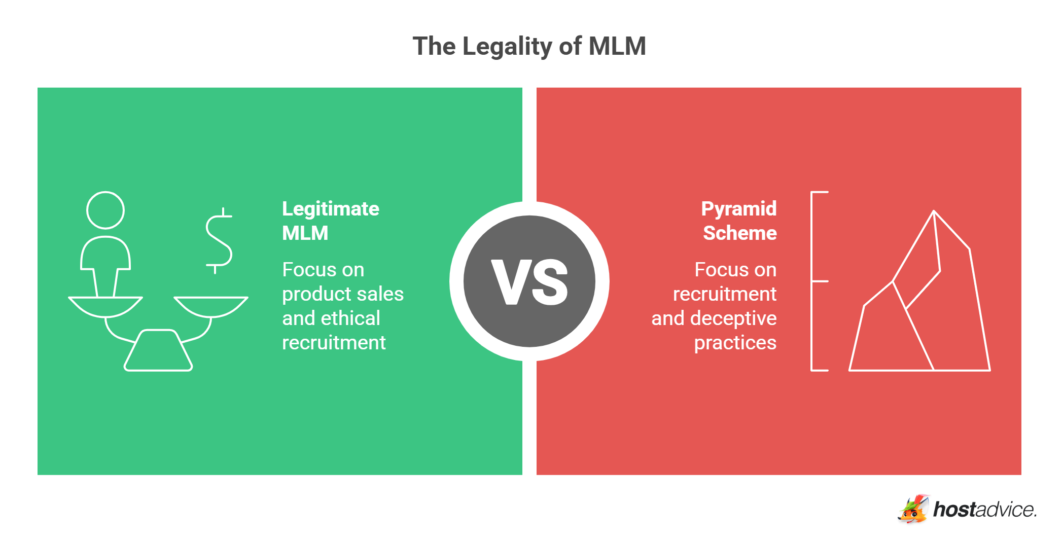 The Legality of MLM