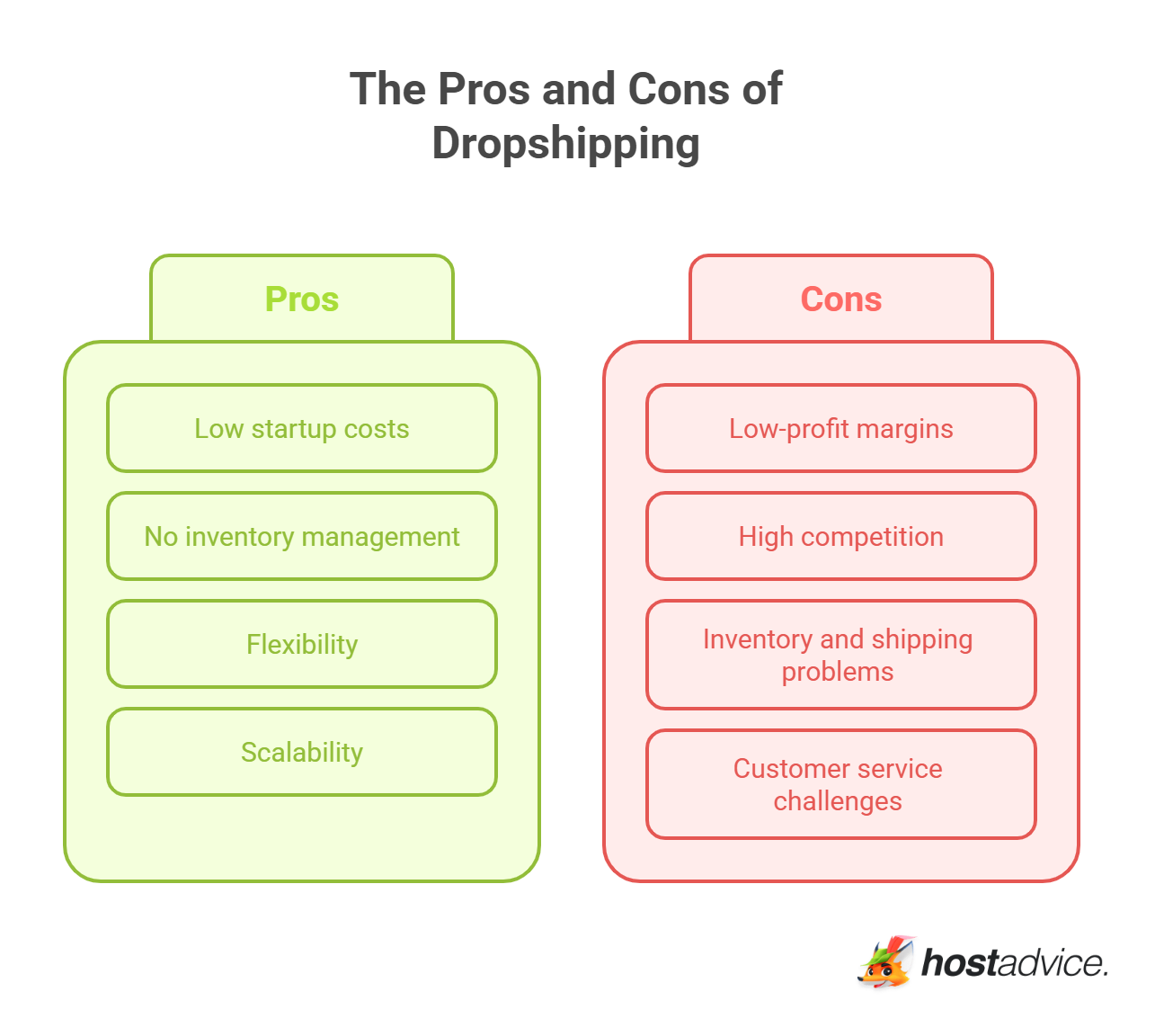 The Pros and Cons of Dropshipping
