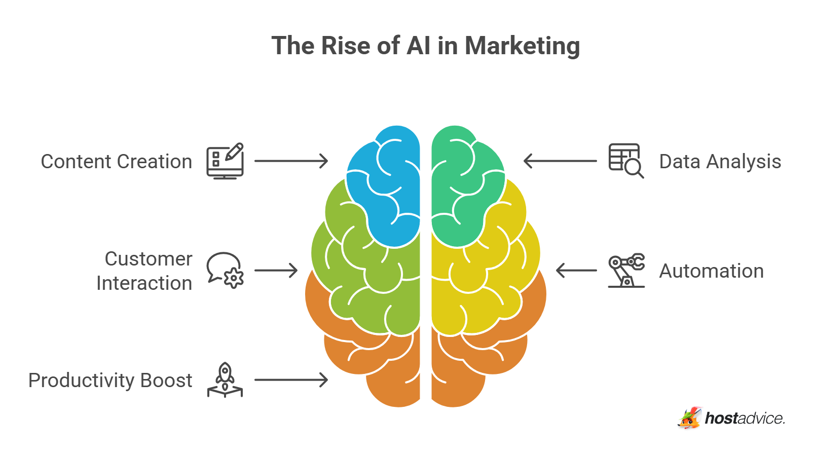 The Rise of AI in Marketing