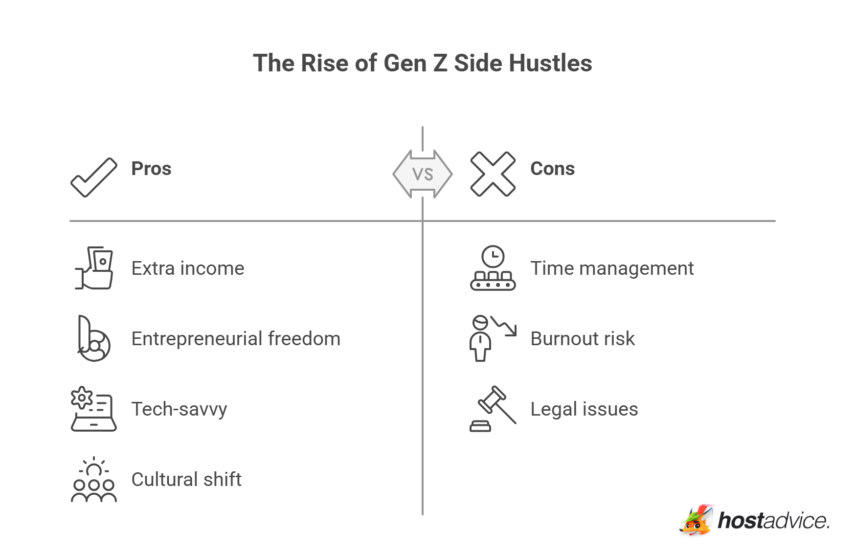 The Rise of Gen Z Side Hustles