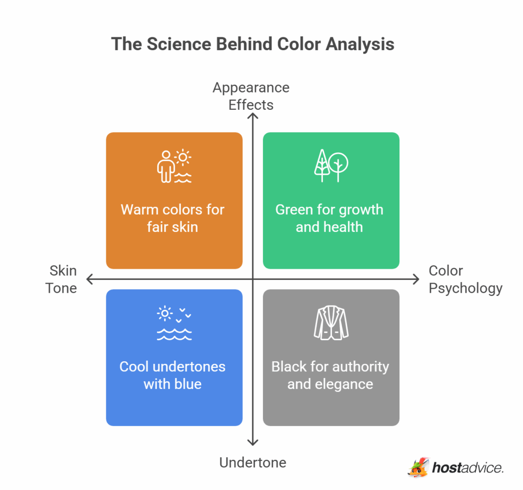 How to Become a Color Analyst: A Beginner's Guide (5 Steps)