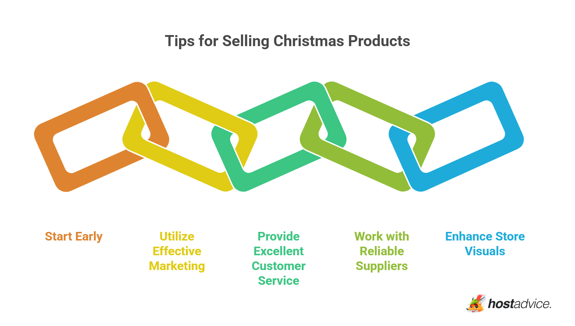 Tips for Selling Christmas Products