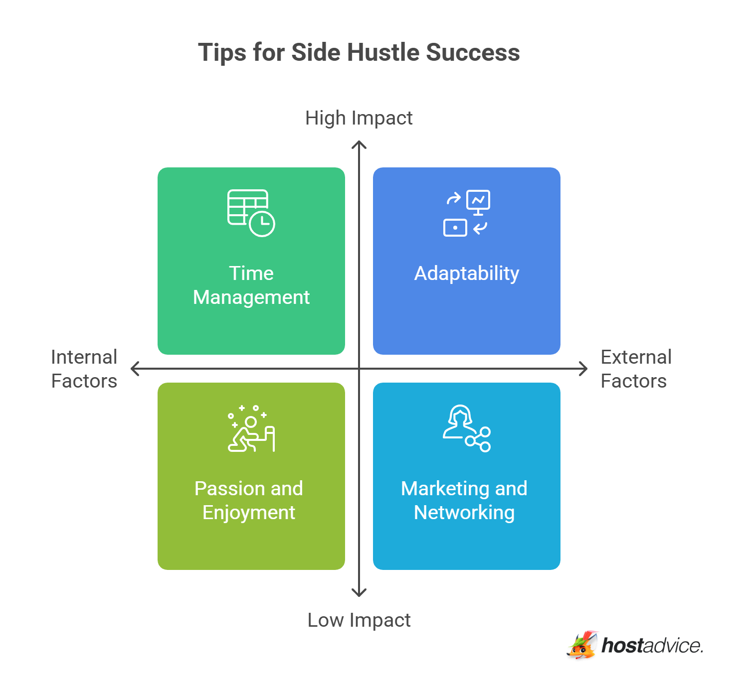 Tips for Side Hustle Success