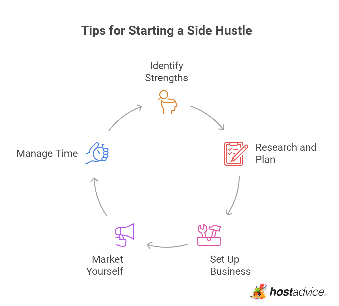 Tips for Starting a Side Hustle