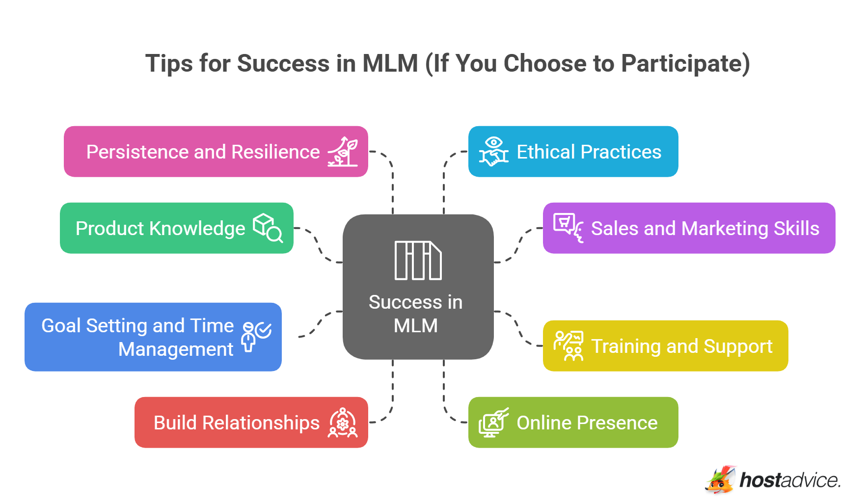 Tips for Success in MLM