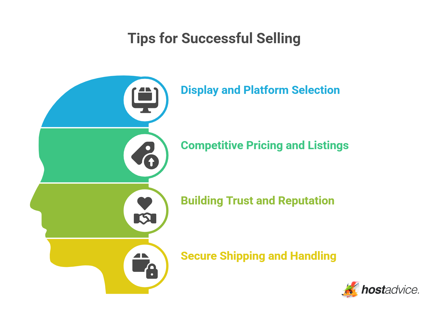 Tips for Successful Selling