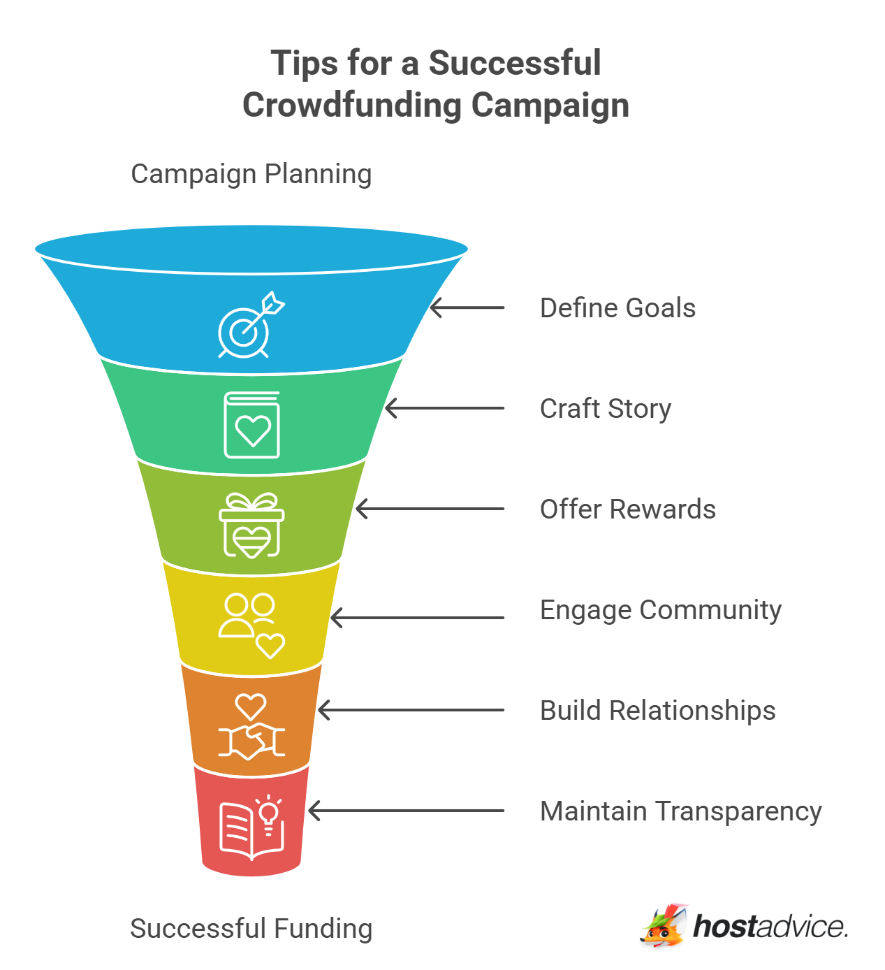 Tips for a Successful Crowdfunding Campaign