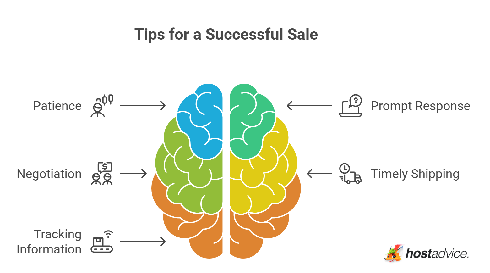 Tips for a Successful Sale