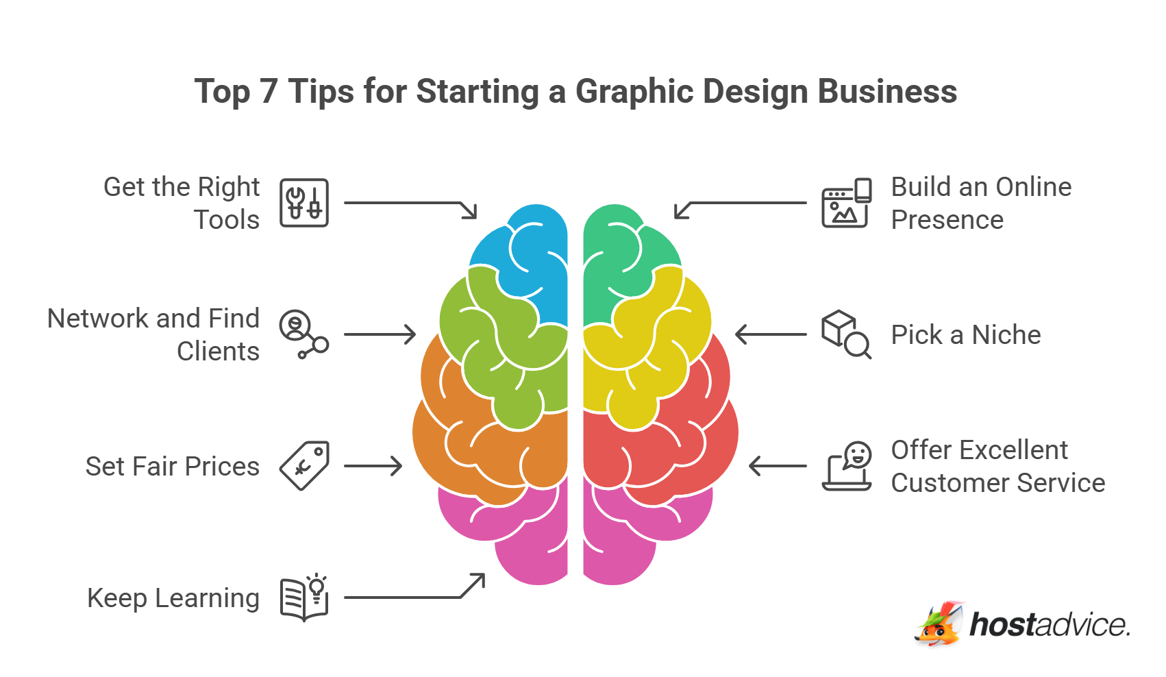Top 7 Tips for Starting a Graphic Design Business