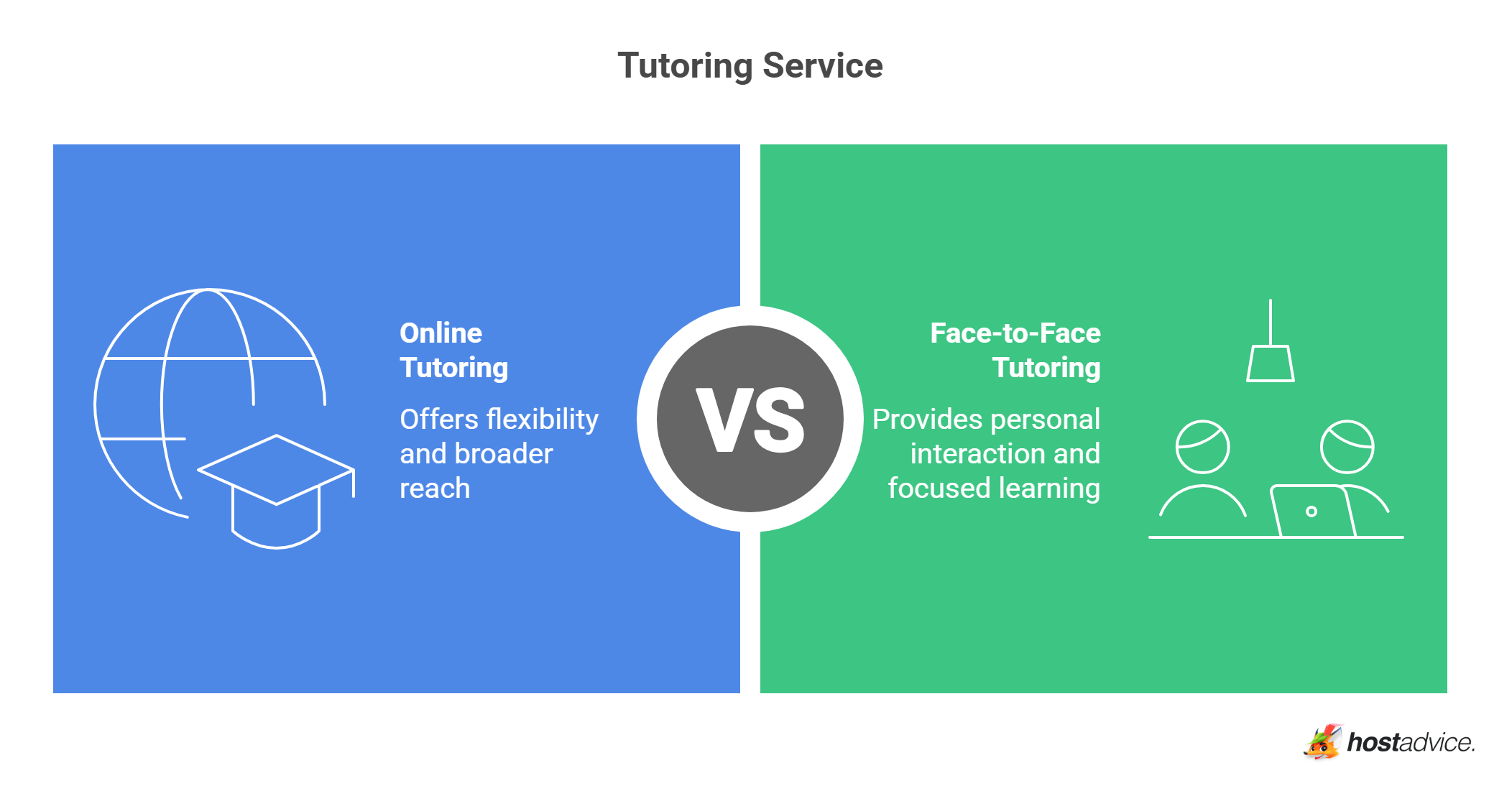 Tutoring Service