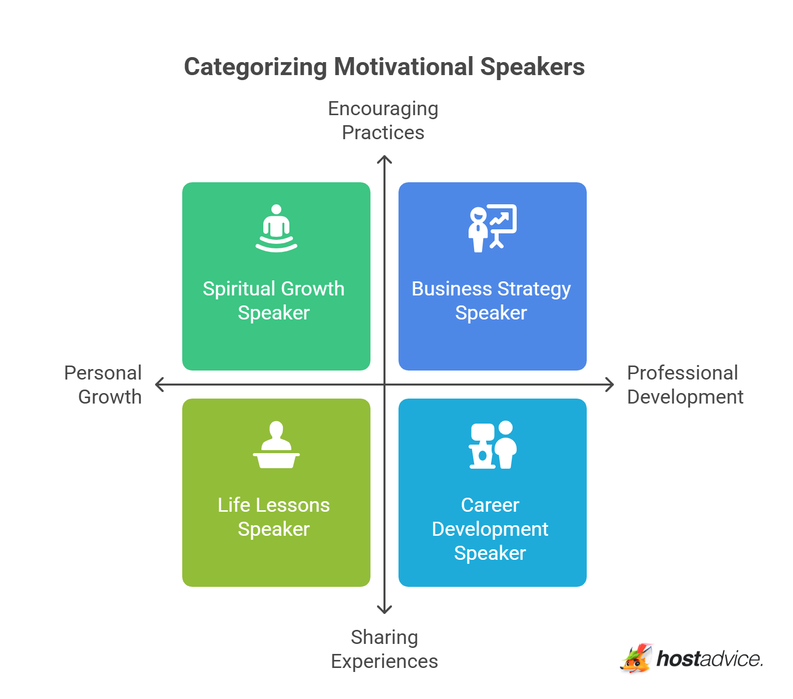 Types of Motivational Speakers