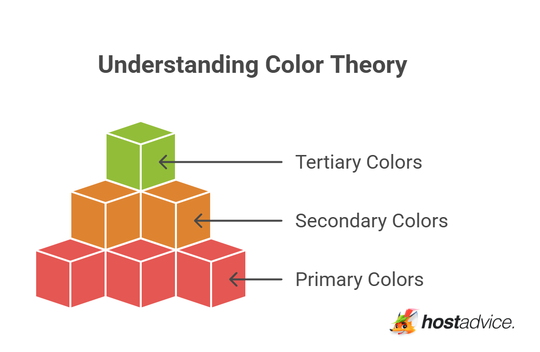 Understanding Color Theory