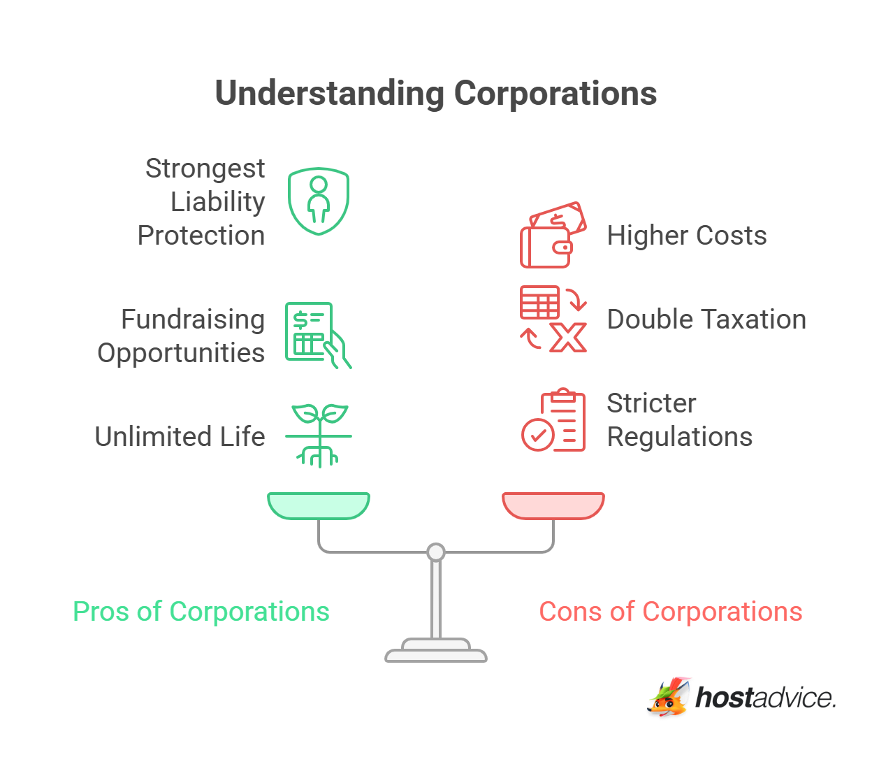 Understanding Corporations