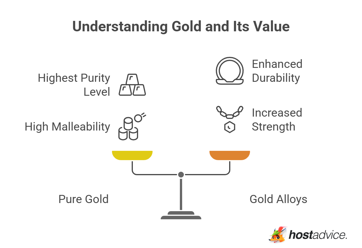 Understanding Gold and Its Value