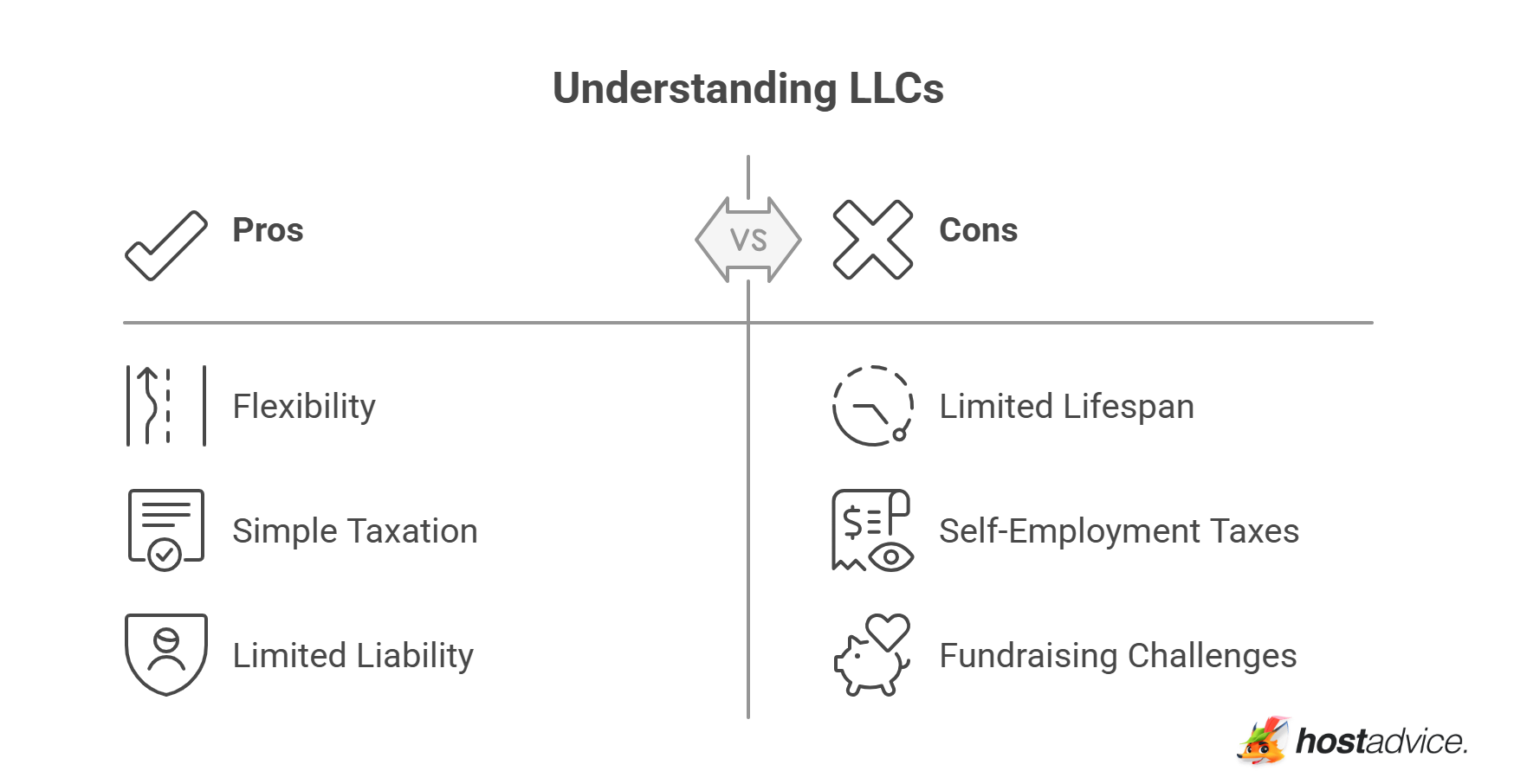 Understanding LLCs