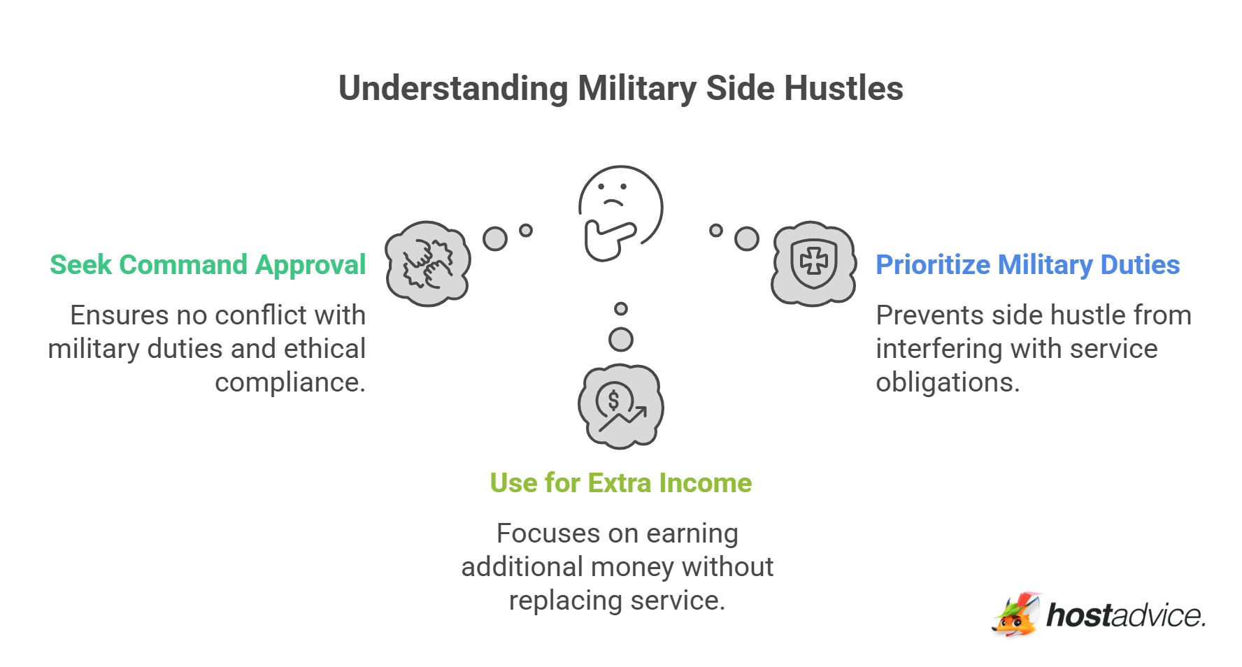 Understanding Military Side Hustles
