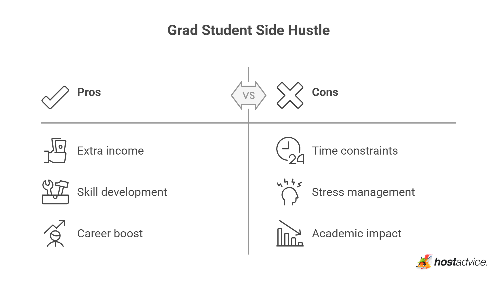 Understanding the Grad Student Life