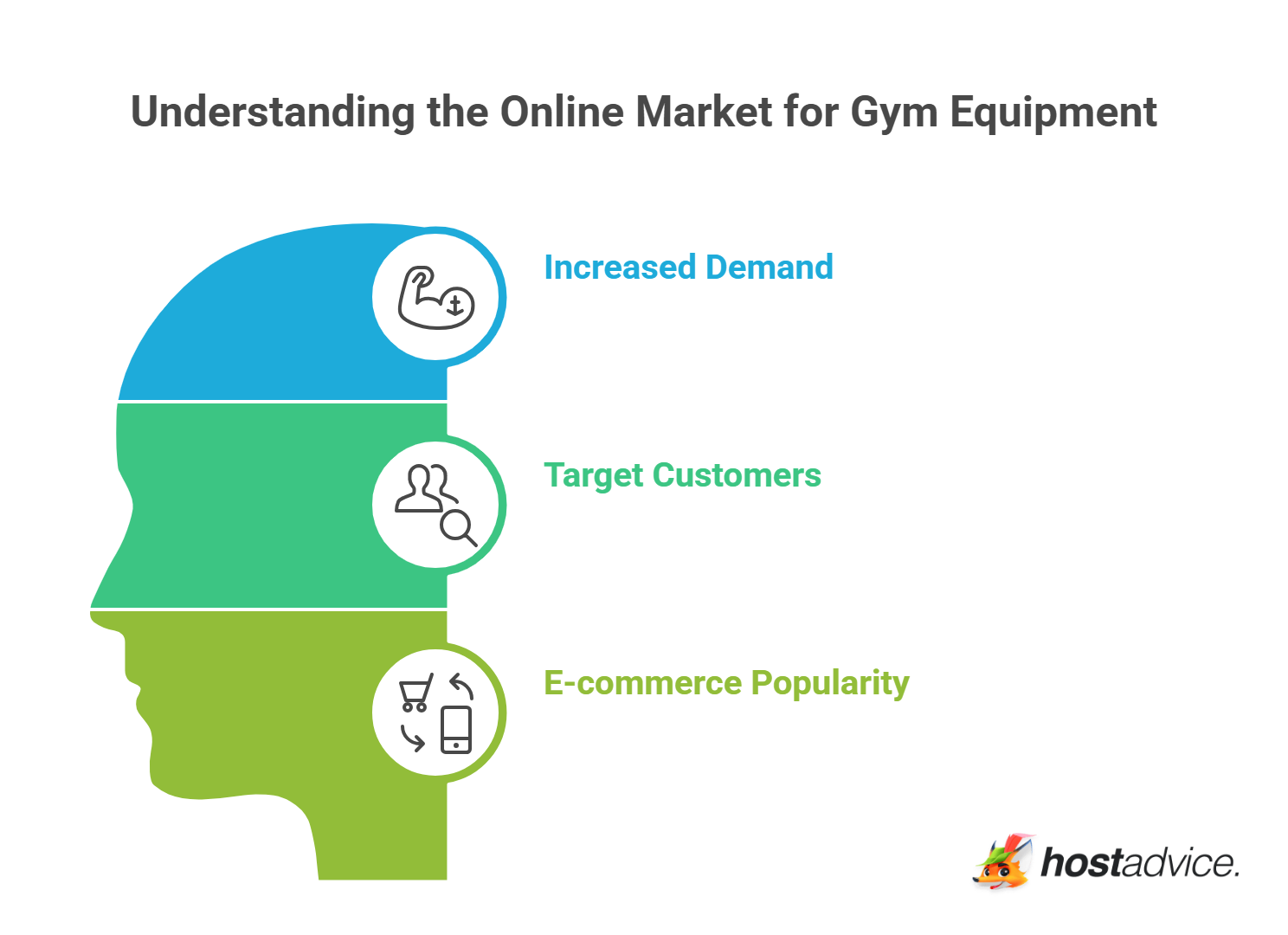 How to Sell Gym Equipment: Proven Tips to Maximize Profits