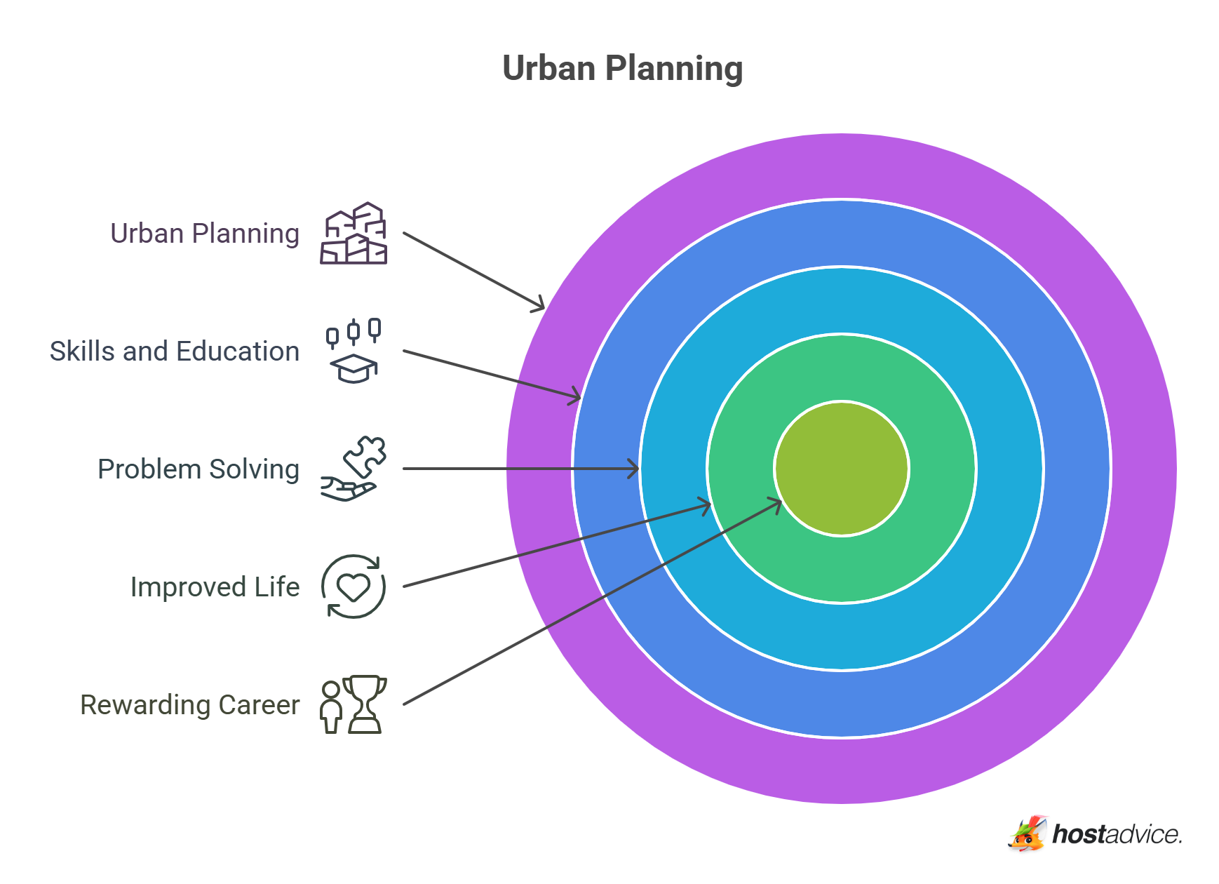 Urban Planning