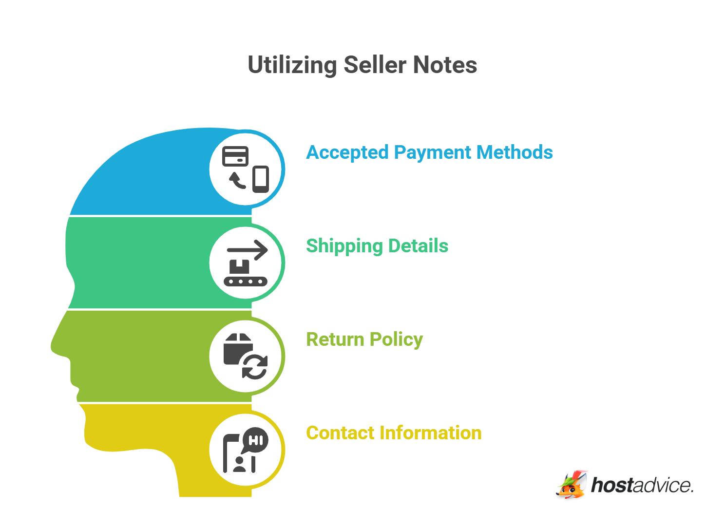 Utilizing Seller Notes