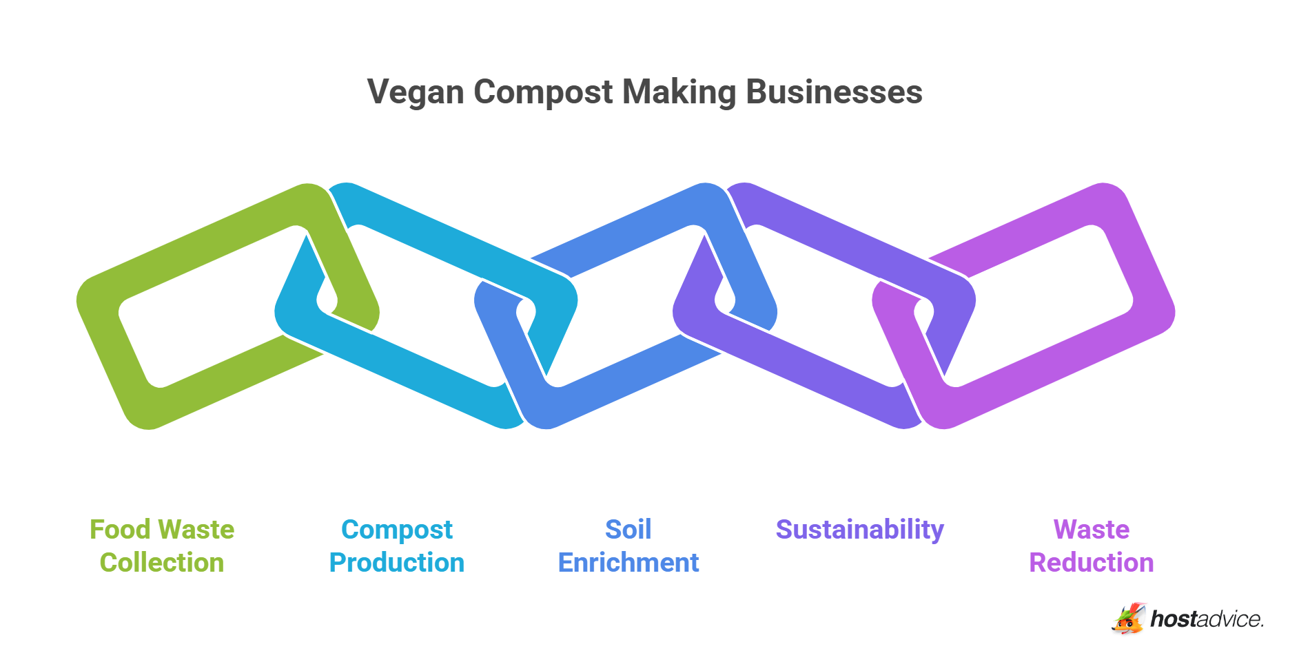 Vegan Compost Making Businesses