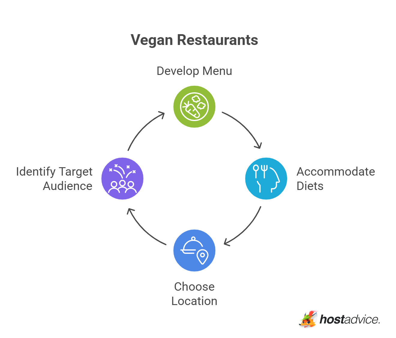 Vegan Restaurants