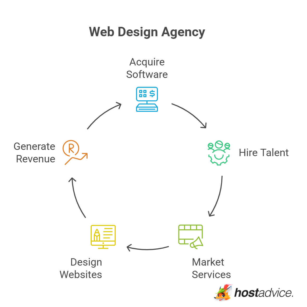 Web Design Agency