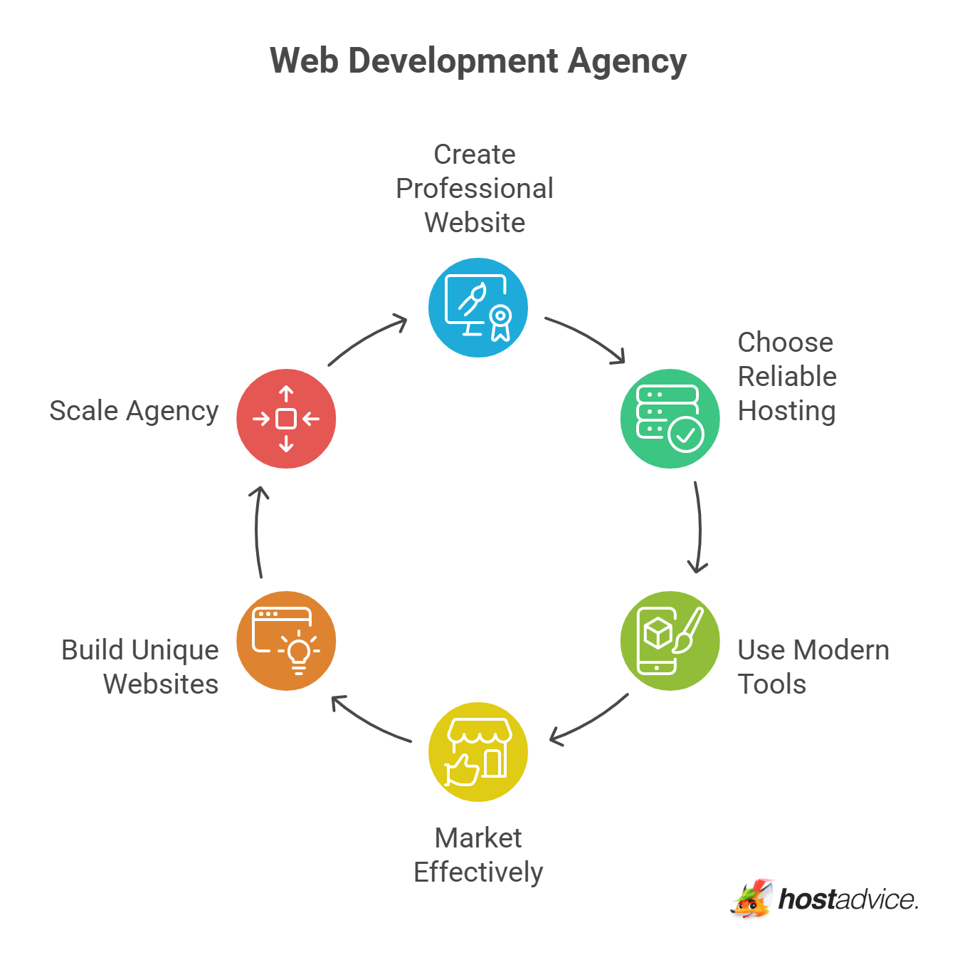 Web Development Agency