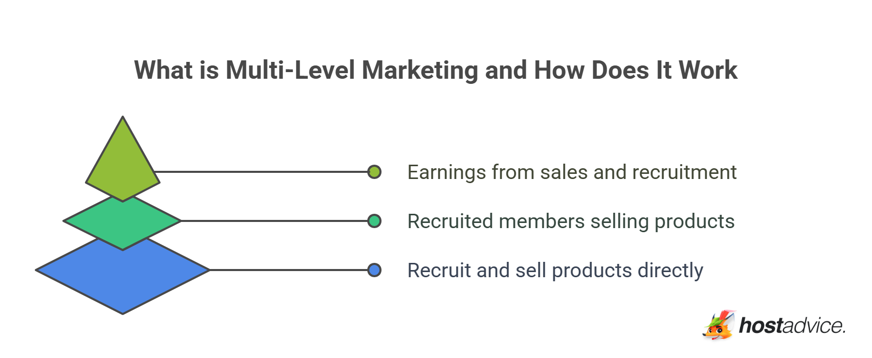 What is Multi-Level Marketing and How Does